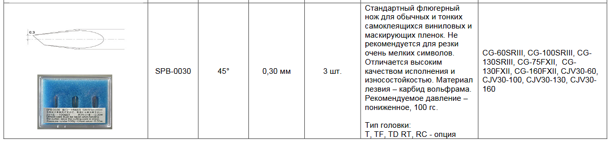 SPB0030V Нож универсальный для резки виниловых пленок SPB0030V Нож универсальный для резки виниловых пленок